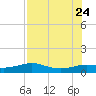 Padre Island tide chart for Monday, July 24, 2023