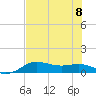 Padre Island tide chart for Saturday, July 8, 2023