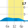 Padre Island tide chart for Thursday, August 17, 2023