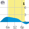 Padre Island tide chart for Tuesday, August 1, 2023
