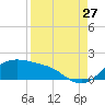 Padre Island tide chart for Sunday, August 27, 2023