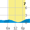Padre Island tide chart for Monday, August 7, 2023