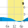 Padre Island tide chart for Wednesday, August 9, 2023