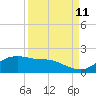 Padre Island tide chart for Monday, September 11, 2023