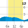 Padre Island tide chart for Tuesday, September 12, 2023