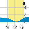 Padre Island tide chart for Tuesday, September 5, 2023