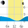 Padre Island tide chart for Wednesday, September 6, 2023