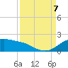 Padre Island tide chart for Thursday, September 7, 2023