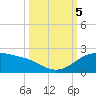 Padre Island tide chart for Thursday, October 5, 2023
