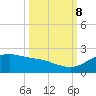 Padre Island tide chart for Sunday, October 8, 2023