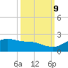 Padre Island tide chart for Monday, October 9, 2023