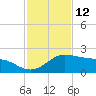 Padre Island tide chart for Sunday, November 12, 2023
