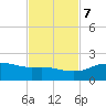 Padre Island tide chart for Tuesday, November 7, 2023