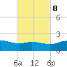 Padre Island tide chart for Wednesday, November 8, 2023