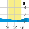 Padre Island tide chart for Tuesday, December 5, 2023