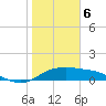 Padre Island tide chart for Saturday, January 6, 2024