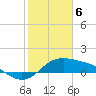 Padre Island tide chart for Tuesday, February 6, 2024