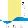 Padre Island tide chart for Wednesday, February 7, 2024