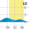 Padre Island tide chart for Tuesday, March 12, 2024