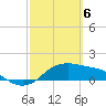 Padre Island tide chart for Wednesday, March 6, 2024