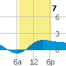 Padre Island tide chart for Thursday, March 7, 2024