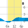 Padre Island tide chart for Friday, March 8, 2024