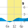 Padre Island tide chart for Saturday, March 9, 2024