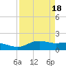 Padre Island tide chart for Thursday, April 18, 2024