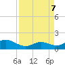 Padre Island tide chart for Sunday, April 7, 2024