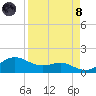 Padre Island tide chart for Monday, April 8, 2024