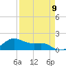 Padre Island tide chart for Tuesday, April 9, 2024