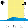 Padre Island tide chart for Wednesday, May 15, 2024