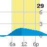 Padre Island tide chart for Wednesday, May 29, 2024