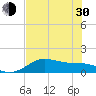 Padre Island tide chart for Thursday, May 30, 2024