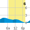 Padre Island tide chart for Monday, May 6, 2024