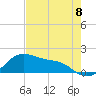Padre Island tide chart for Wednesday, May 8, 2024