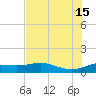 Padre Island tide chart for Saturday, June 15, 2024
