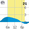 Padre Island tide chart for Friday, June 21, 2024
