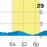 Padre Island tide chart for Saturday, June 29, 2024