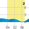Padre Island tide chart for Sunday, June 2, 2024