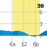 Padre Island tide chart for Sunday, June 30, 2024