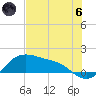 Padre Island tide chart for Thursday, June 6, 2024