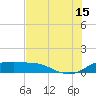 Padre Island tide chart for Monday, July 15, 2024