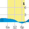 Padre Island tide chart for Monday, July 1, 2024