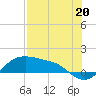 Padre Island tide chart for Saturday, July 20, 2024