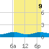 Padre Island tide chart for Friday, August 9, 2024