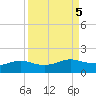 Padre Island tide chart for Thursday, September 5, 2024