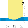Padre Island tide chart for Saturday, September 7, 2024