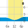 Padre Island tide chart for Sunday, September 8, 2024