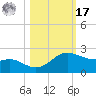 Padre Island tide chart for Thursday, October 17, 2024